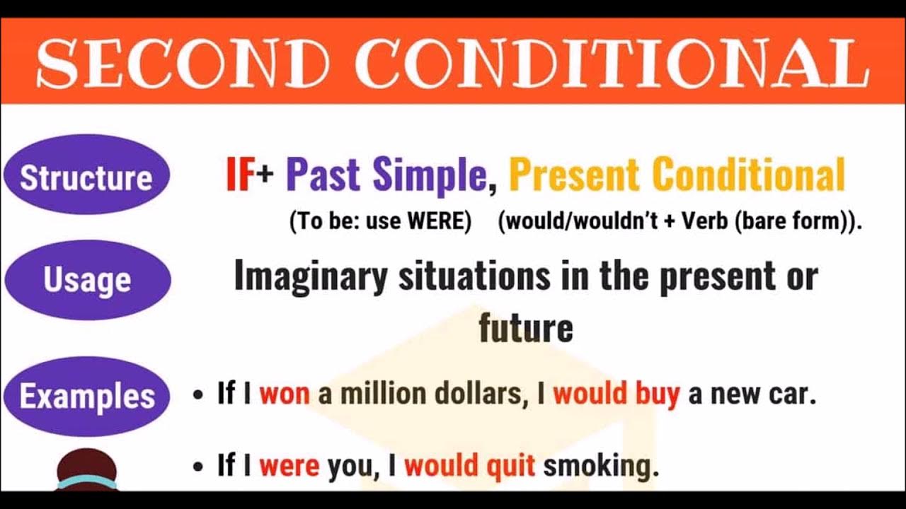 The first of these the second. Second conditional. Second conditional правило. Second conditional формула. Conditionals грамматика.