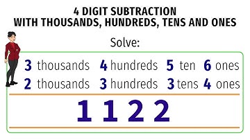 Learn 4-Digit Subtraction with HTO | Conceptual Maths Grade 3 | Animated Content