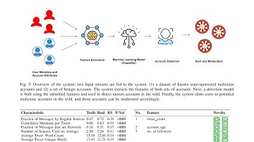Unraveling the Web of Disinformation: Exploring the Larger Context of State-Sponsored In