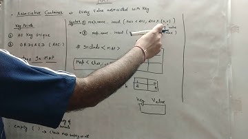 MAP STL for Interview. (Standard Template Library) for competitive coding and interview in hindi