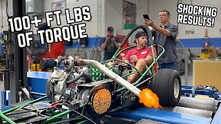 Turbo Predator 670 Makes HUGE Torque Number on Dyno!