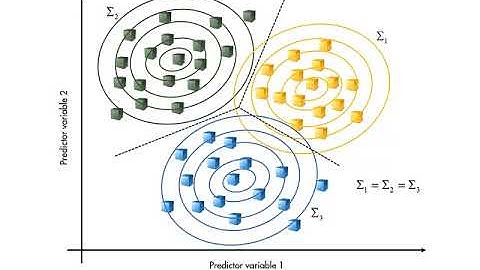 Een snelle startgids voor machinaal leren - Discriminante analyse