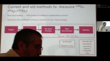 A practical course on U Th dating of stalagmites