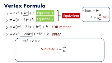 Deriving the Vertex Formula