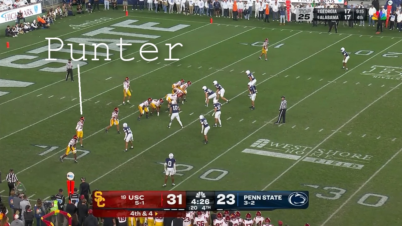 USC Lined Their Punter in the Slot and it was GENIUS