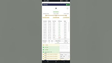 Live trading using a Fully automated robot which is 98.5% called Binary king pro and making 500usd