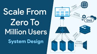 System Design: Scale System From Zero To Million Users | #systemdesign screenshot 3