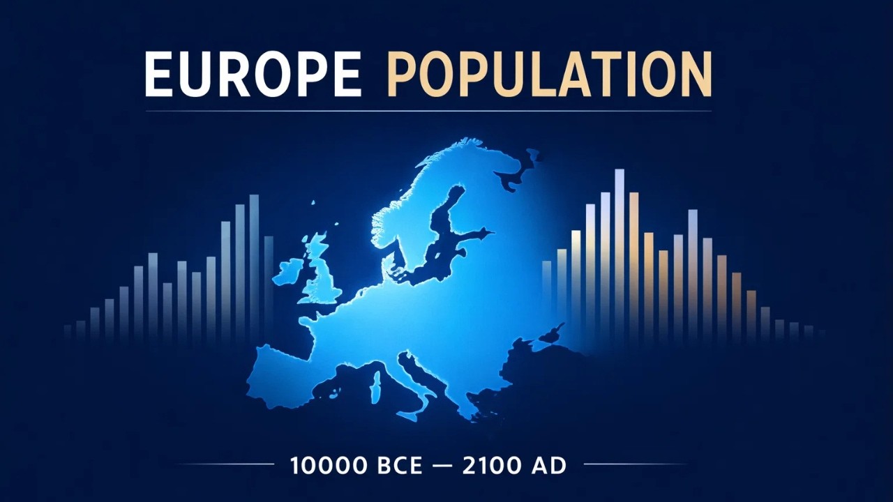 Top 20 European Countries by #population (10000 BCE – 2100 AD) 🇪🇺 | #EuropePopulation Chart Race