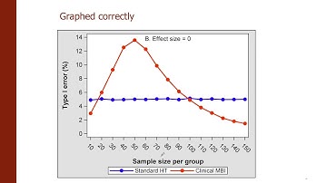 The Problem with "Magnitude-Based Inference"
