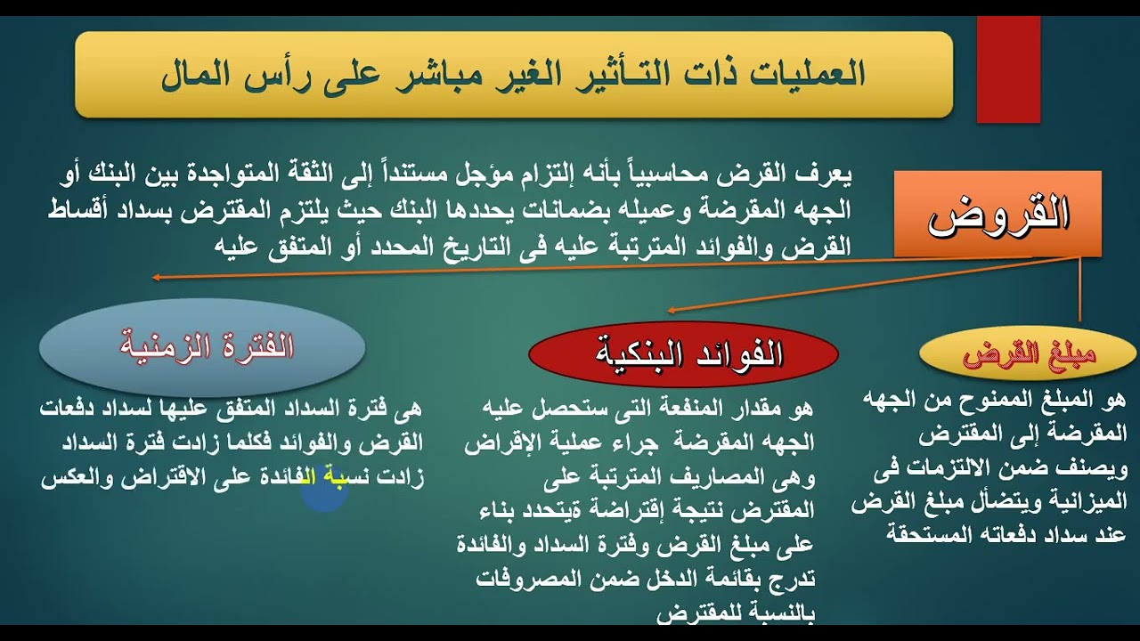 القروض وتأئرها على رأس المال