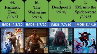 All Non MCU Marvel Movies Ranked From The Worst To The Best #movie #mcu #bestmovie #marvelmovies