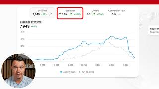 How to scale to $21k/day with Google Ads Dropshipping (LIVE RESULTS)