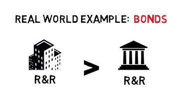 Finance Lesson 1 - Risk/Return Tradeoff