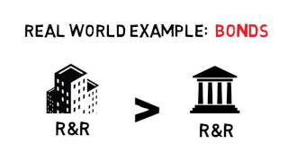 Finance Lesson 1 - Risk/Return Tradeoff Net Worth