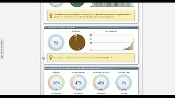 Understanding BuildAnalytics™ Scores