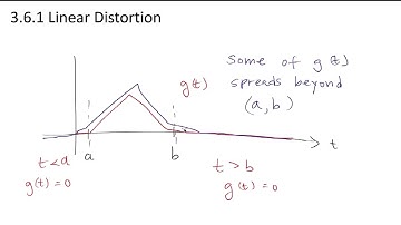2 - 3.6 Linear Distortion