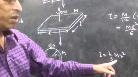 Rotational Mechanics - Moment of Inertia of Rectangular and Square Slab