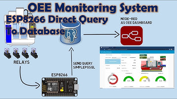 OEE Monitoring System using ESP8266 Direct Query to Database with SimplePgSQL Library