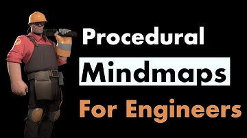 Mindmaps for Procedural Subjects: CS, Math, Physics