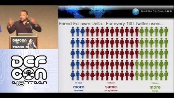 DEF CON 18 Hacking Conference Presentation By David Maynor and Paul Judge  Searching for Malware - V