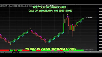 RENKO 2*137 Amibroker AFL Formula Chart Design Idea
