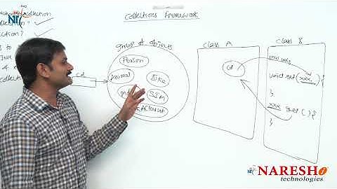 What is collection? | Core Java Tutorial | Mr. Hari Krishna