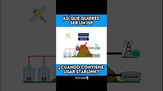 ¿Cuándo conviene usar Starlink como salida a tu negocio ISP?