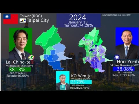 All Taiwanese Presidential election in Taipei city(1996~2024) - YouTube