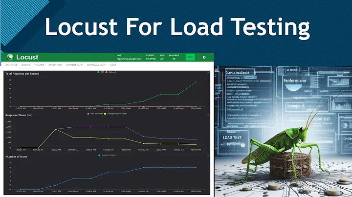 Load Testing with Locust: A Step-by-Step Guide with Locust Features, Installation and Demonstration