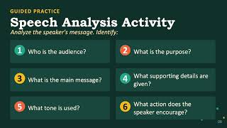 Lesson8:From Advocacy Message to Public Address:Writing and Delivering an Inclusive Community Speech