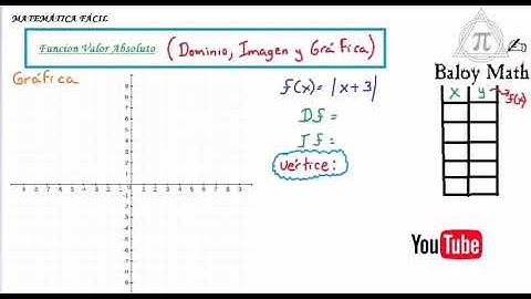 Función valor absoluto. Dominio, rango(imagen o condominio) y gráfica