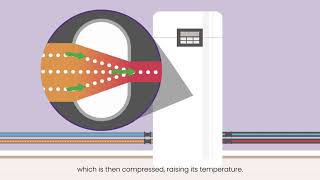 What is a ground source heat pump?