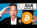 Bitcoin, Oro y Acciones controlados por $170 Trillones