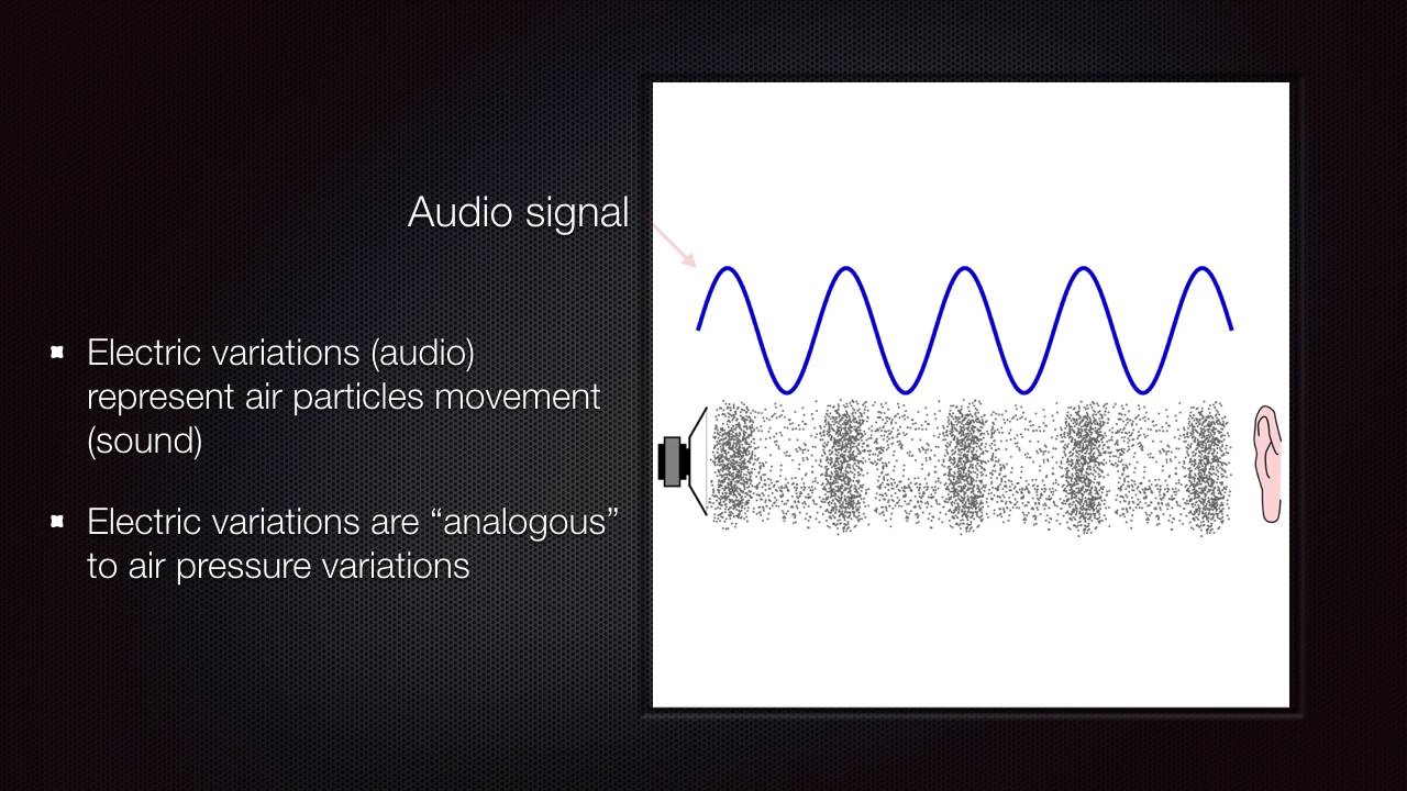 Understanding Audio