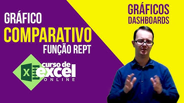 Gráfico Comparativo com Função REPT - Curso de Excel OnLine