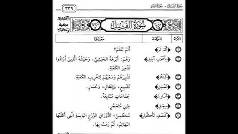 السراج في بيان غريب القرآن ـ سورة الفيل