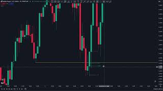 Candle Filter Model for a GU Trade Today - Tips on Using CF