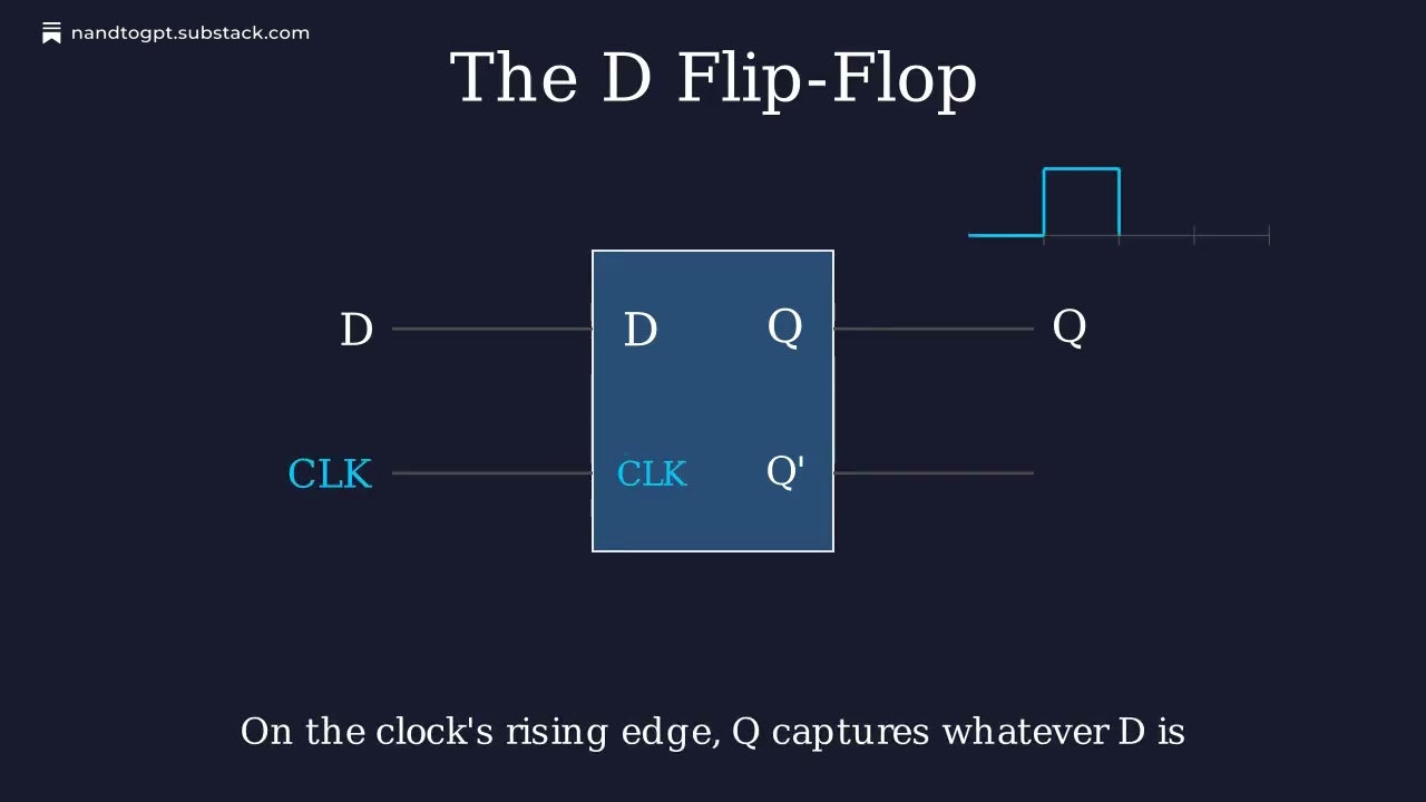 From NAND To GPT 04: Memory