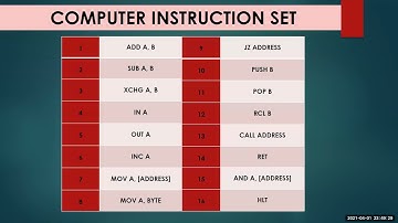 4 Bit Computer Design in Verilog