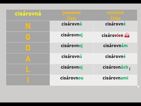 Video: Skloňovanie čísel