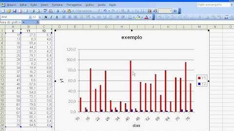Excel Gráficos 2 Eixos Y
