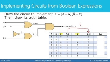 [CET2112C - Digital Systems 1] Implementing Circuits from Boolean Expressions