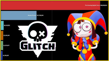 Most Popular Glitch Shows 2020-2025 | The Amazing Digital Circus, Murder Drones, Gaslight District