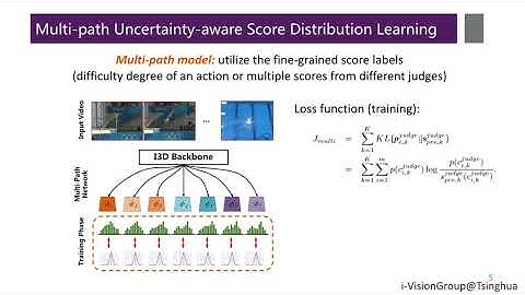 Uncertainty-Aware Score Distribution Learning for Action Quality Assessment