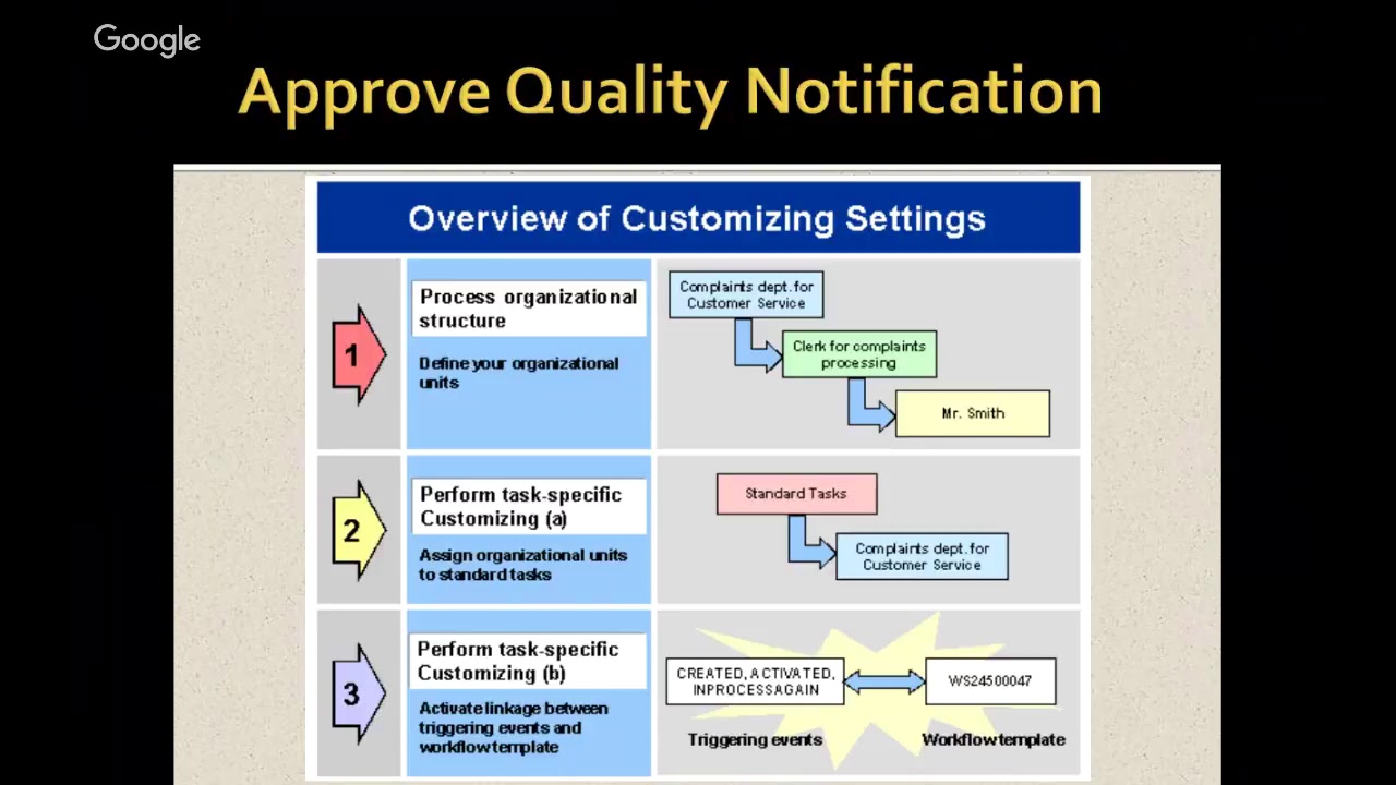 Real Time SAP Workflow Scenarios