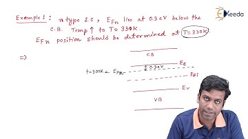 A Deep Dive Into Fermi-Dirac Statistics : GATE Electronic Devices | Example 1