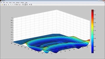 Wave modelling in Matlab