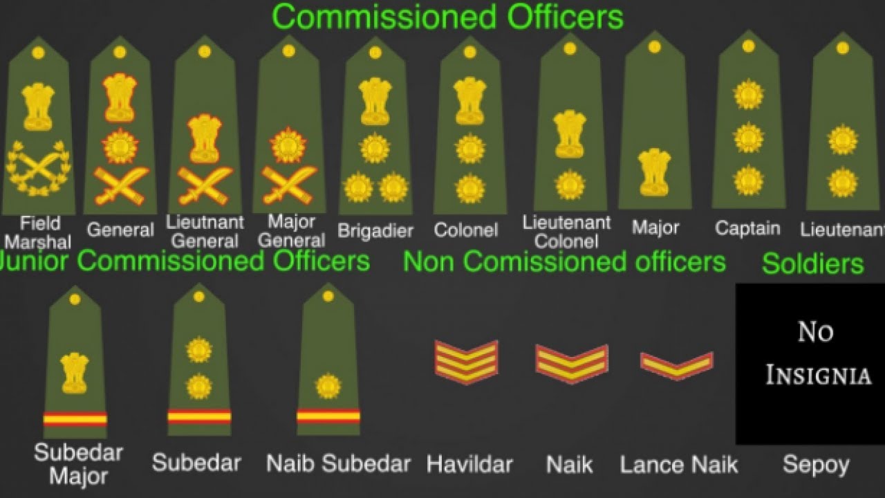 Indian Military Ranking Indian Army Ranks In Order