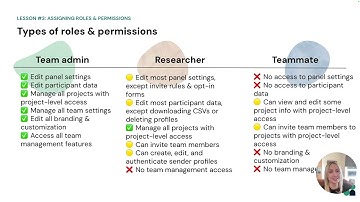 Hub for ReOps Lesson #3 - Assigning Roles & Permissions