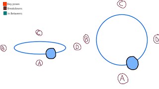 Learning Animation - Second Week